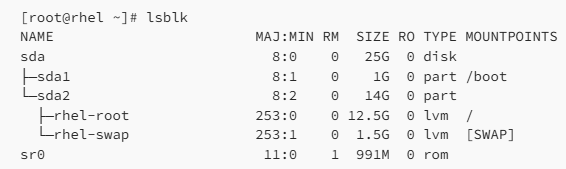 Automating Disk Resizing with Ansible on RHEL Server